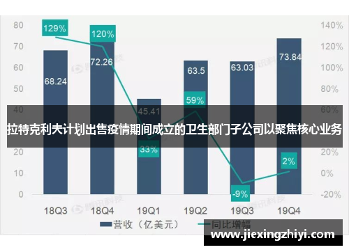 拉特克利夫计划出售疫情期间成立的卫生部门子公司以聚焦核心业务